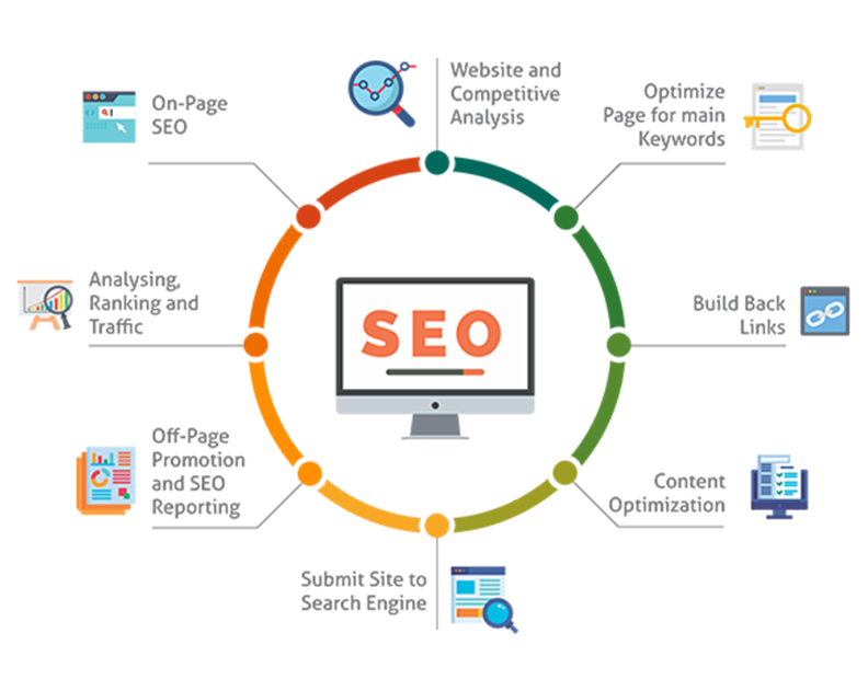 What Are SEO Resellers?